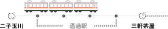 「途中駅一覧」で初めての路線も安心！